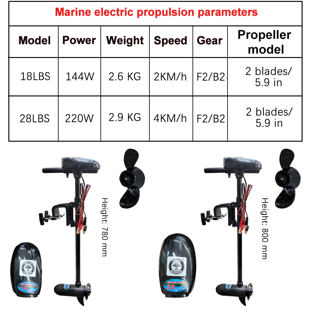 Electric Boat Motor 18LBS/28LB - огляд і ціна Fishing Kayak Trolling Motor